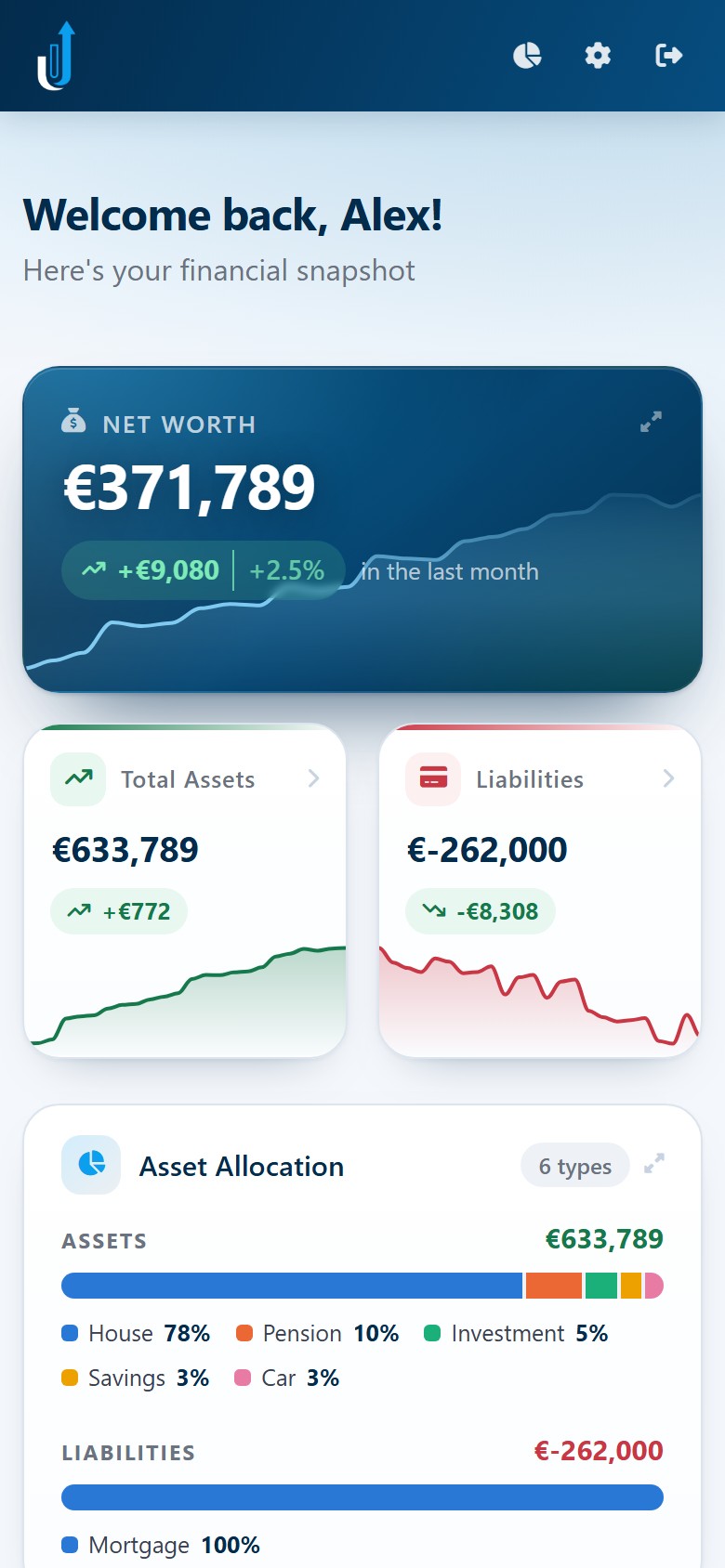 The same dashboard on a phone, with the net worth panel and asset breakdown stacked.